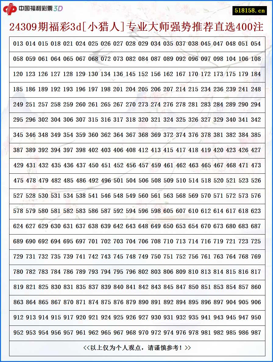 24309期福彩3d[小猎人]专业大师强势推荐直选400注