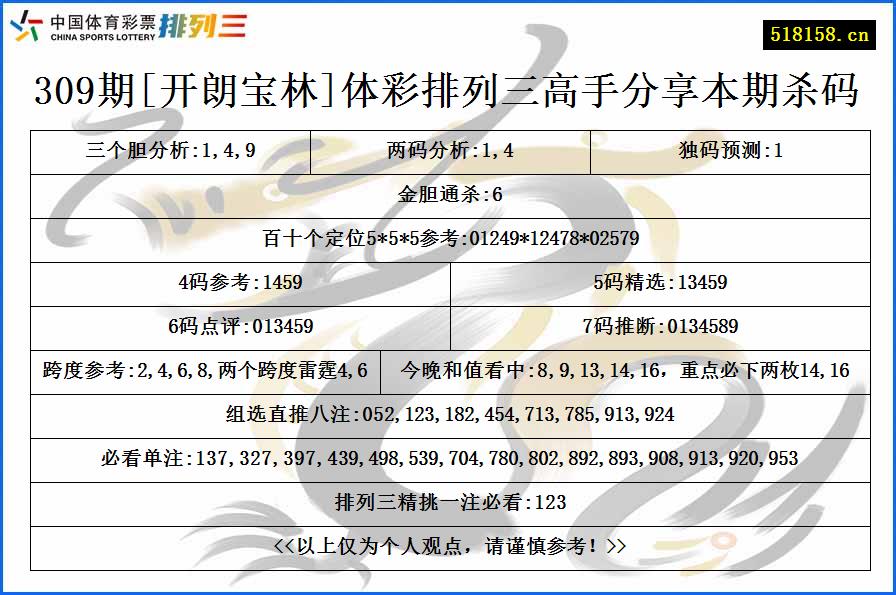 309期[开朗宝林]体彩排列三高手分享本期杀码