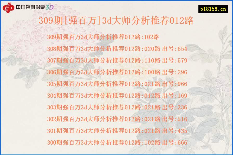 309期[强百万]3d大师分析推荐012路