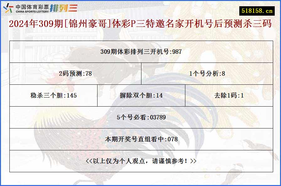 2024年309期[锦州豪哥]体彩P三特邀名家开机号后预测杀三码