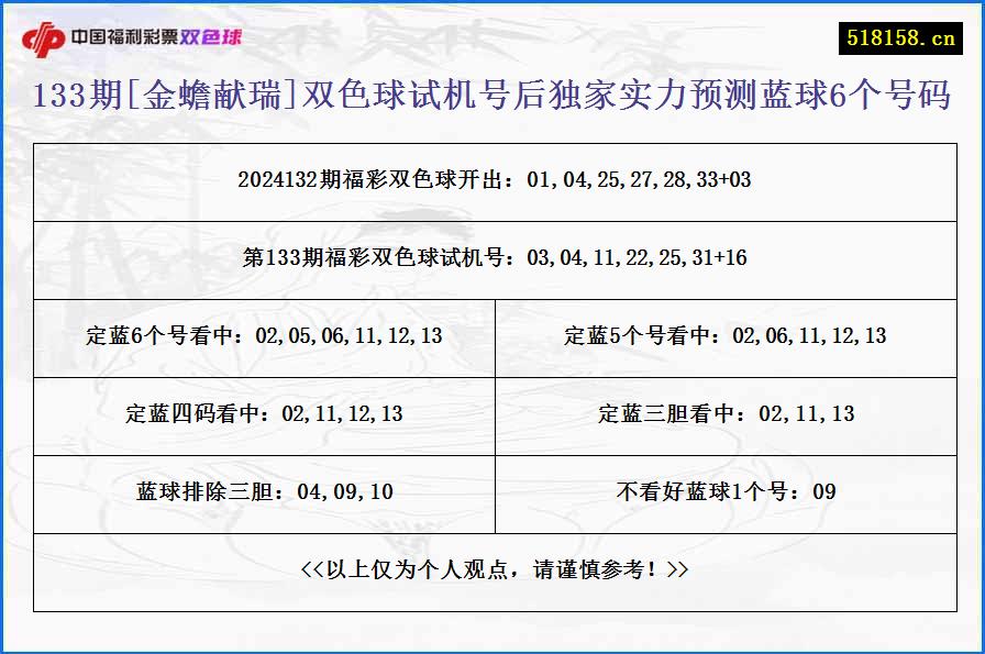 133期[金蟾献瑞]双色球试机号后独家实力预测蓝球6个号码