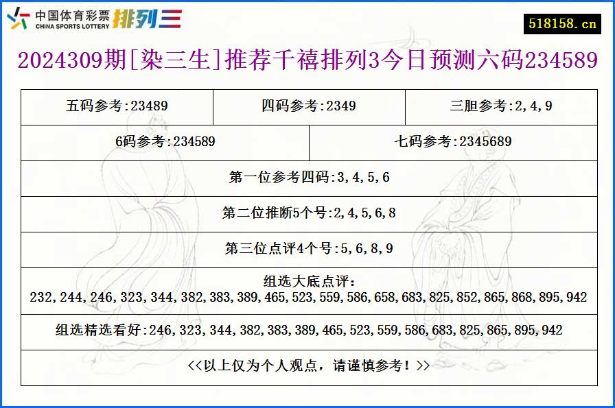 2024309期[染三生]推荐千禧排列3今日预测六码234589