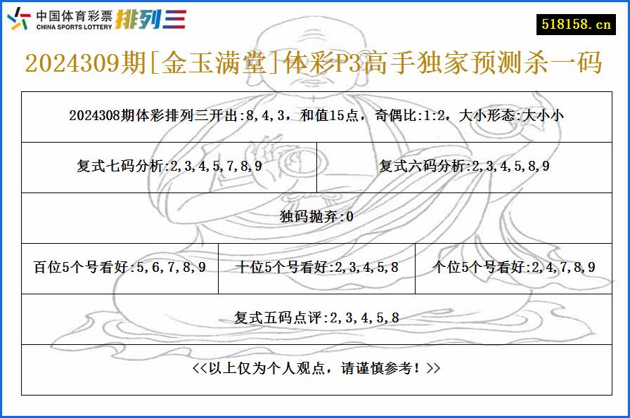 2024309期[金玉满堂]体彩P3高手独家预测杀一码