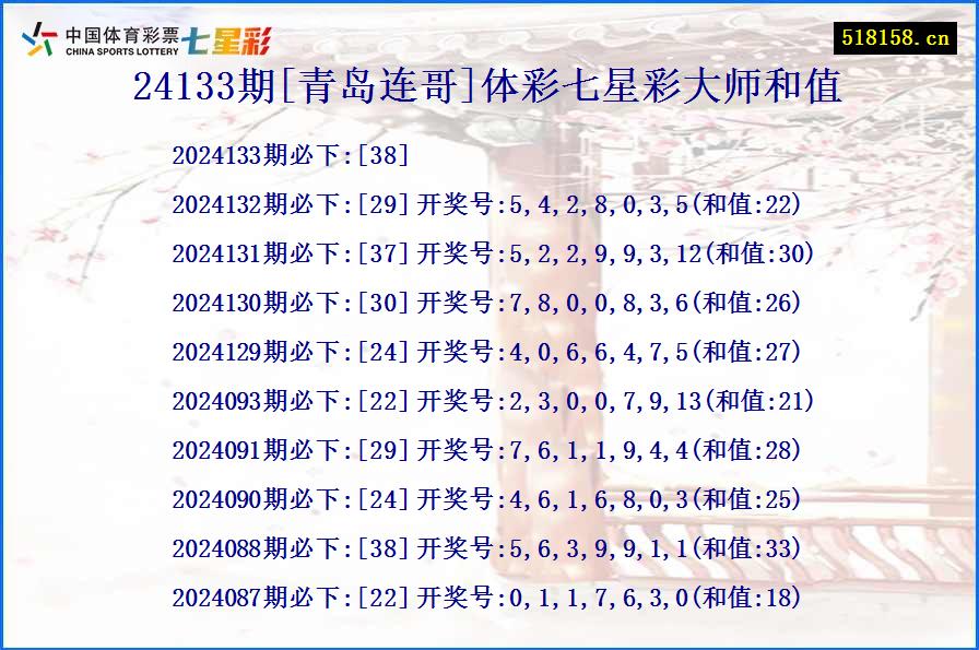 24133期[青岛连哥]体彩七星彩大师和值