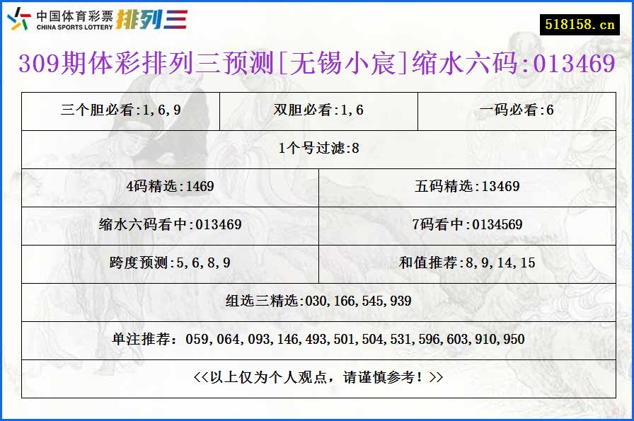 309期体彩排列三预测[无锡小宸]缩水六码:013469