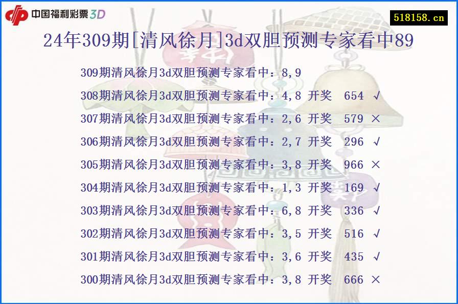 24年309期[清风徐月]3d双胆预测专家看中89