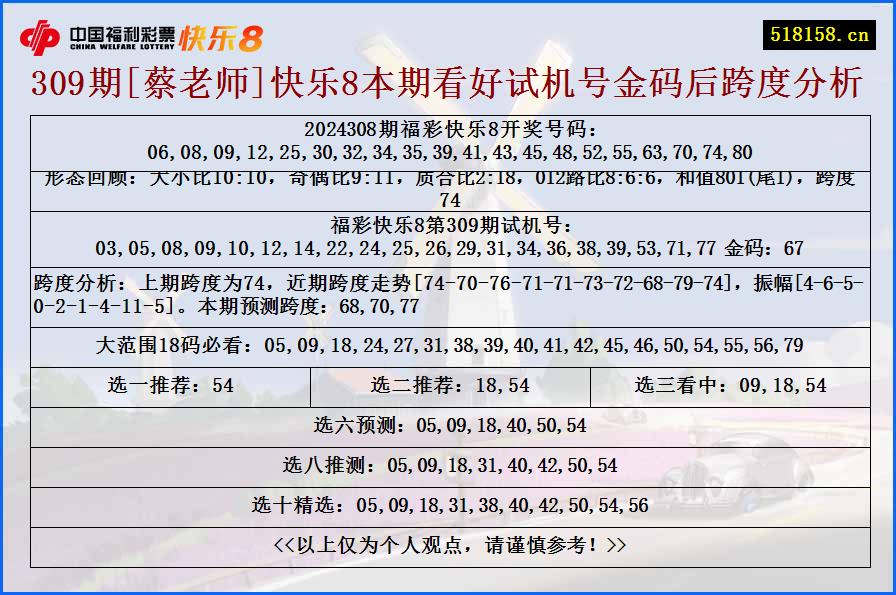 309期[蔡老师]快乐8本期看好试机号金码后跨度分析