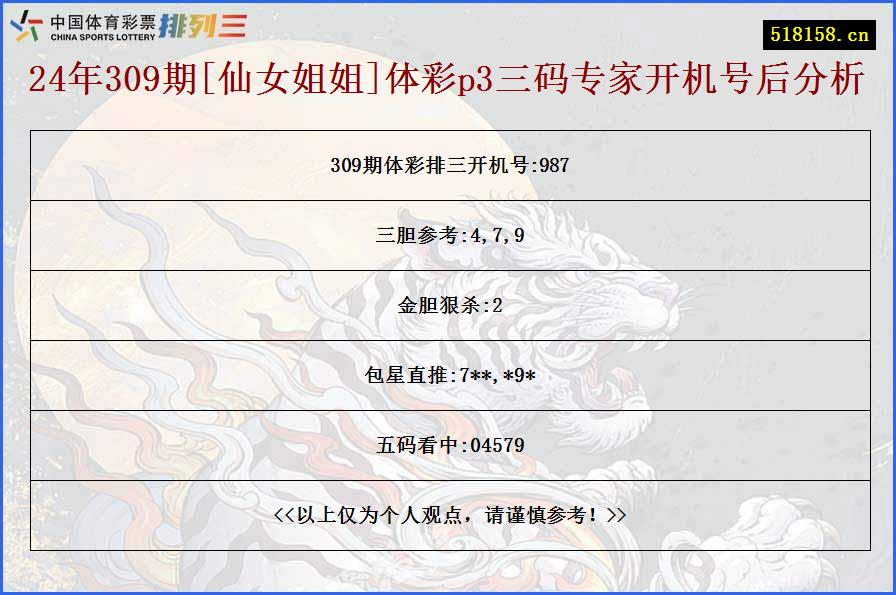 24年309期[仙女姐姐]体彩p3三码专家开机号后分析