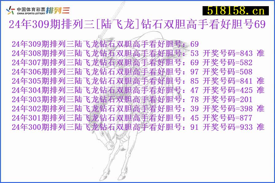 24年309期排列三[陆飞龙]钻石双胆高手看好胆号69