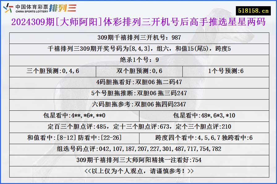 2024309期[大师阿阳]体彩排列三开机号后高手推选星星两码