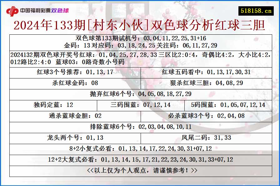 2024年133期[村东小伙]双色球分析红球三胆