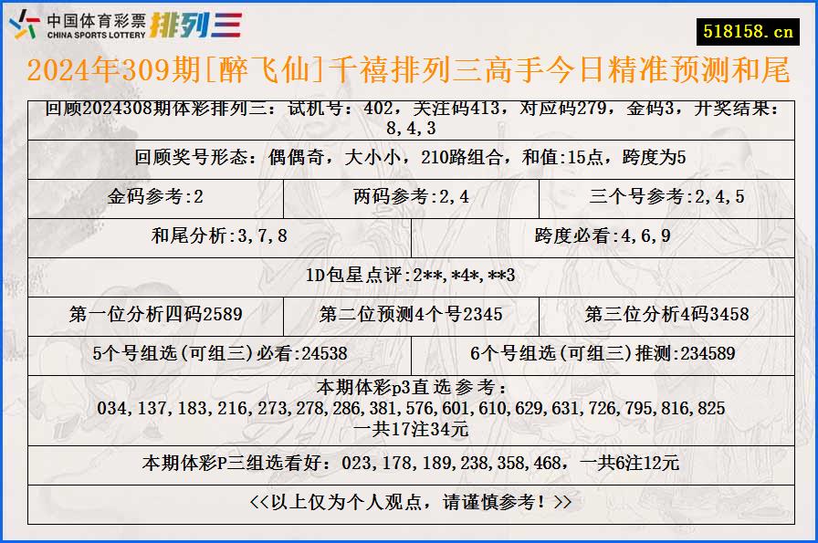 2024年309期[醉飞仙]千禧排列三高手今日精准预测和尾