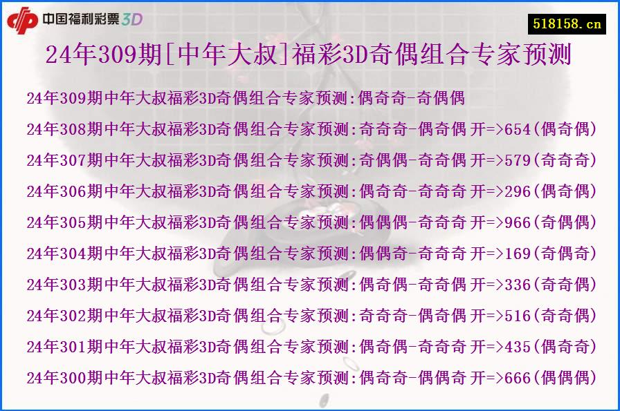 24年309期[中年大叔]福彩3D奇偶组合专家预测