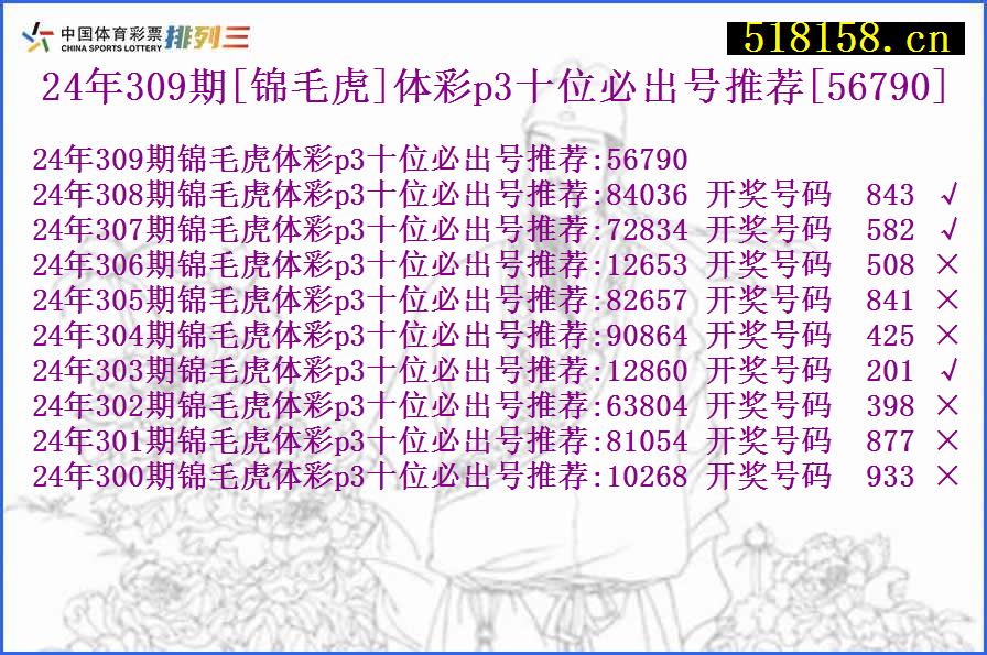 24年309期[锦毛虎]体彩p3十位必出号推荐[56790]