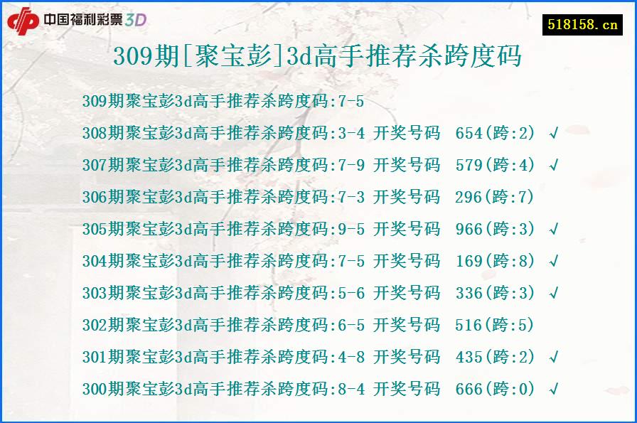 309期[聚宝彭]3d高手推荐杀跨度码