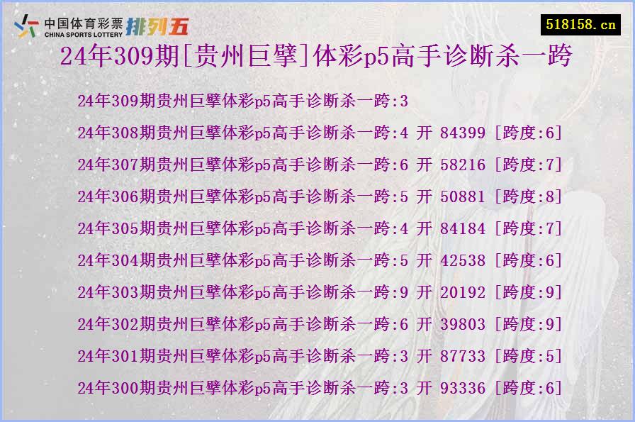 24年309期[贵州巨擘]体彩p5高手诊断杀一跨