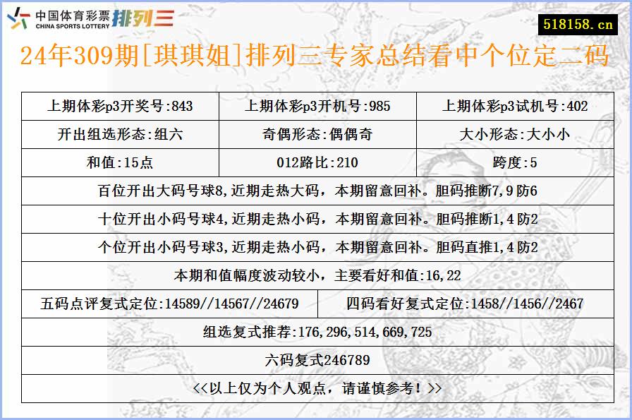 24年309期[琪琪姐]排列三专家总结看中个位定二码