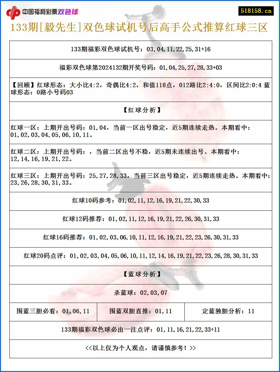 133期[毅先生]双色球试机号后高手公式推算红球三区