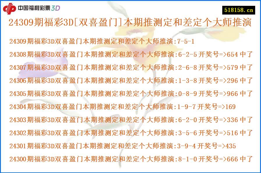 24309期福彩3D[双喜盈门]本期推测定和差定个大师推演