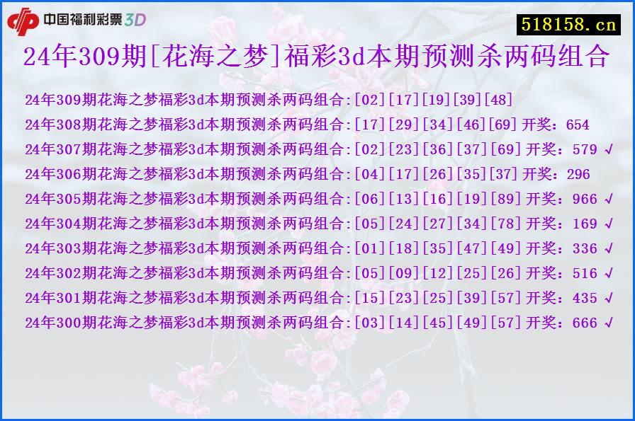 24年309期[花海之梦]福彩3d本期预测杀两码组合