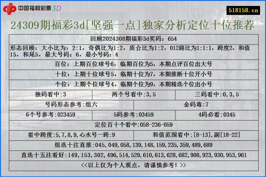 24309期福彩3d[坚强一点]独家分析定位十位推荐