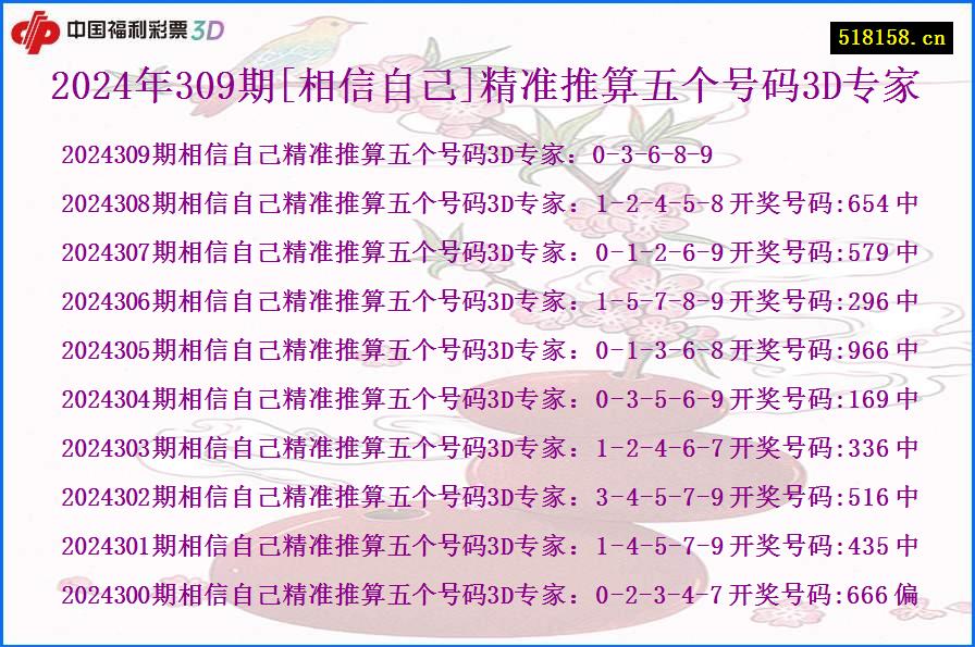 2024年309期[相信自己]精准推算五个号码3D专家