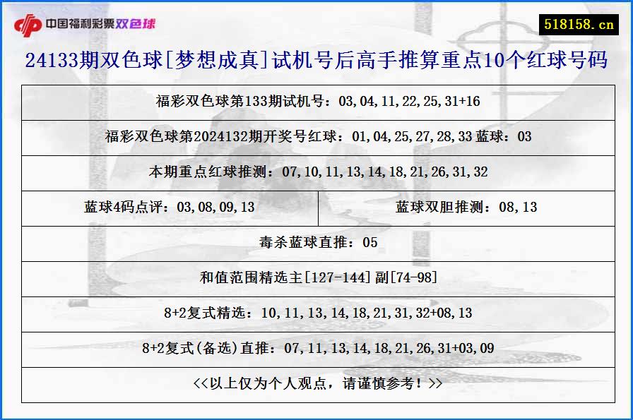 24133期双色球[梦想成真]试机号后高手推算重点10个红球号码