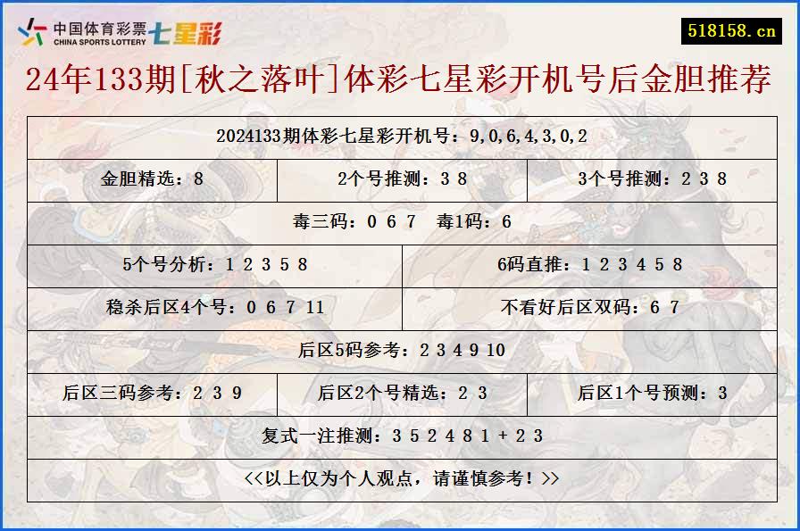 24年133期[秋之落叶]体彩七星彩开机号后金胆推荐