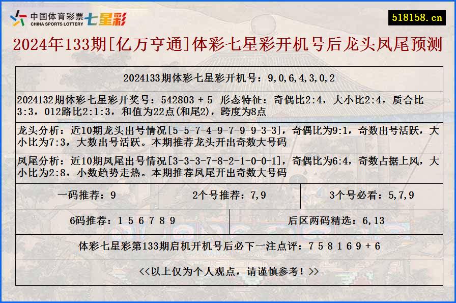 2024年133期[亿万亨通]体彩七星彩开机号后龙头凤尾预测