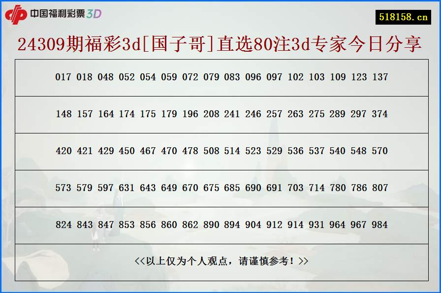 24309期福彩3d[国子哥]直选80注3d专家今日分享