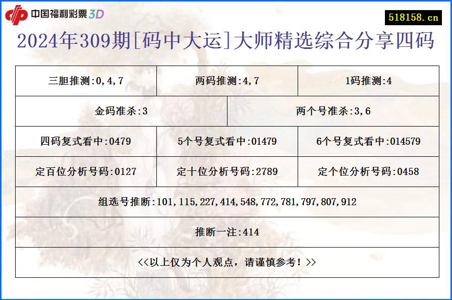 2024年309期[码中大运]大师精选综合分享四码