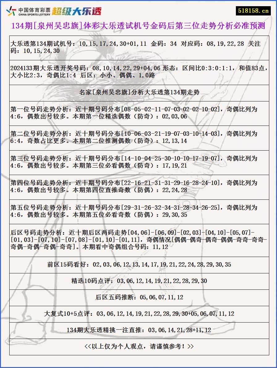 134期[泉州吴忠旗]体彩大乐透试机号金码后第三位走势分析必准预测