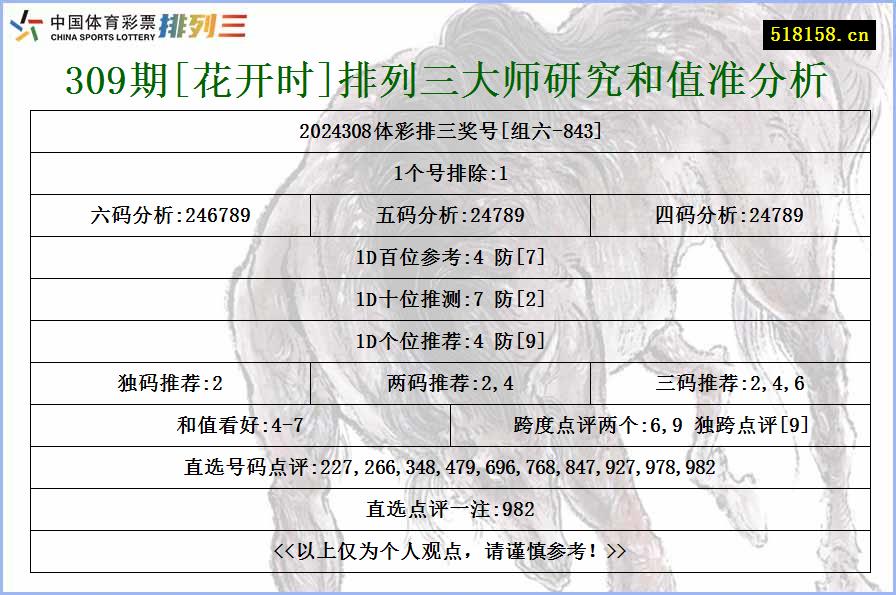 309期[花开时]排列三大师研究和值准分析