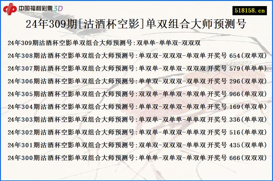 24年309期[沽酒杯空影]单双组合大师预测号