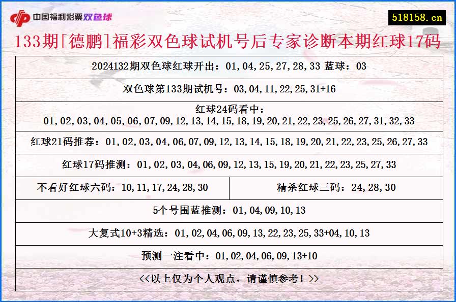 133期[德鹏]福彩双色球试机号后专家诊断本期红球17码