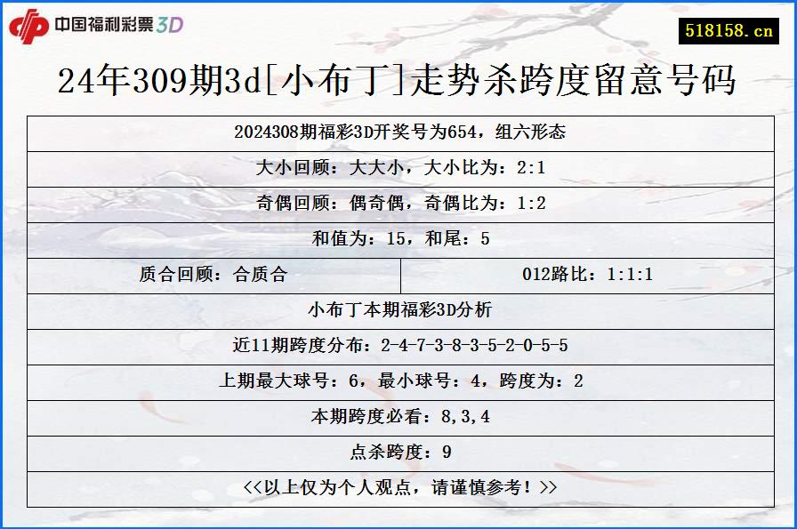 24年309期3d[小布丁]走势杀跨度留意号码