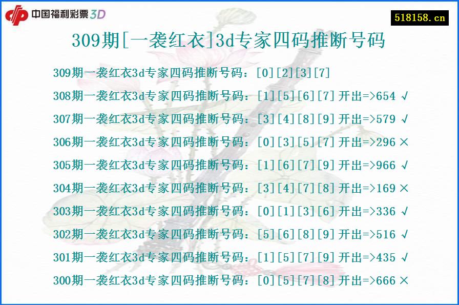 309期[一袭红衣]3d专家四码推断号码