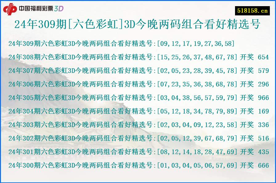 24年309期[六色彩虹]3D今晚两码组合看好精选号