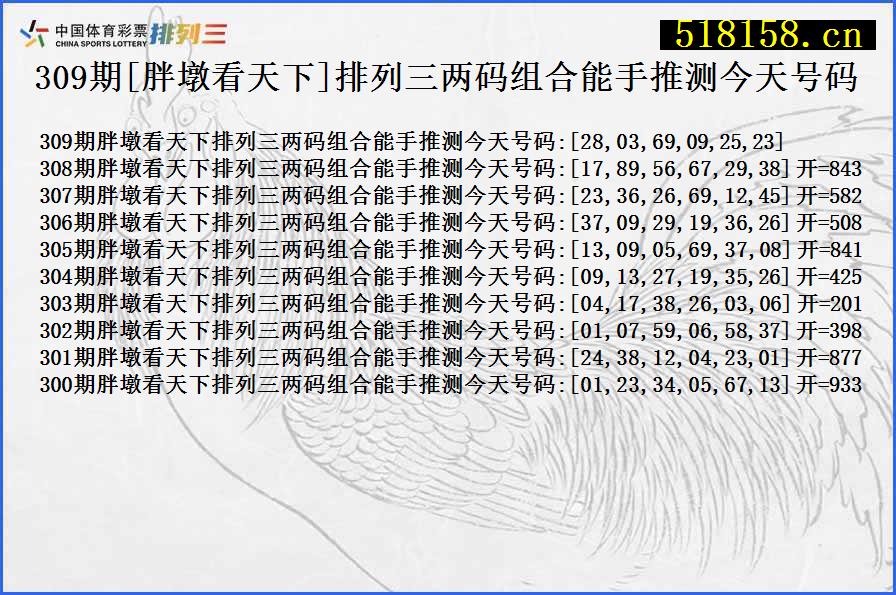 309期[胖墩看天下]排列三两码组合能手推测今天号码