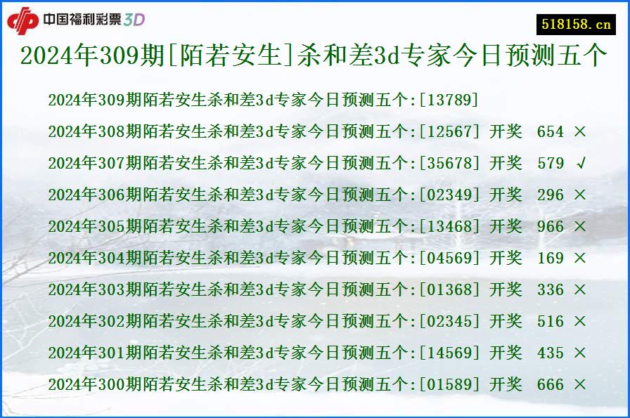 2024年309期[陌若安生]杀和差3d专家今日预测五个