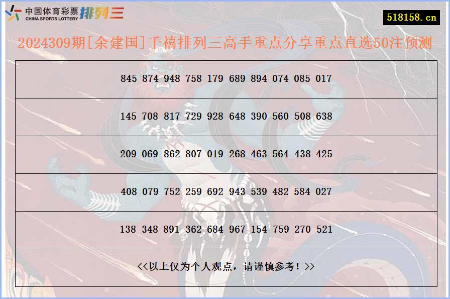 2024309期[余建国]千禧排列三高手重点分享重点直选50注预测