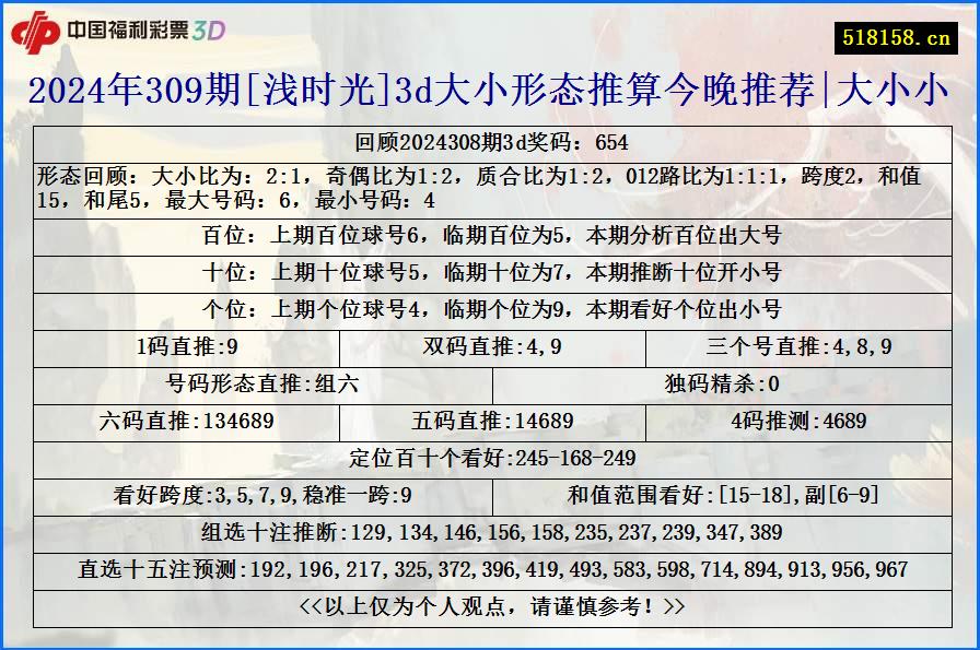 2024年309期[浅时光]3d大小形态推算今晚推荐|大小小