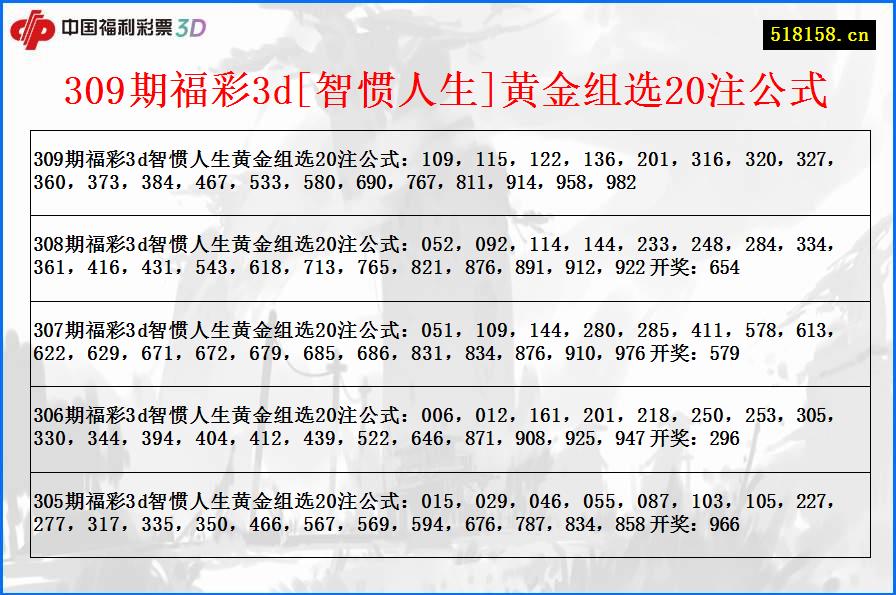 309期福彩3d[智惯人生]黄金组选20注公式