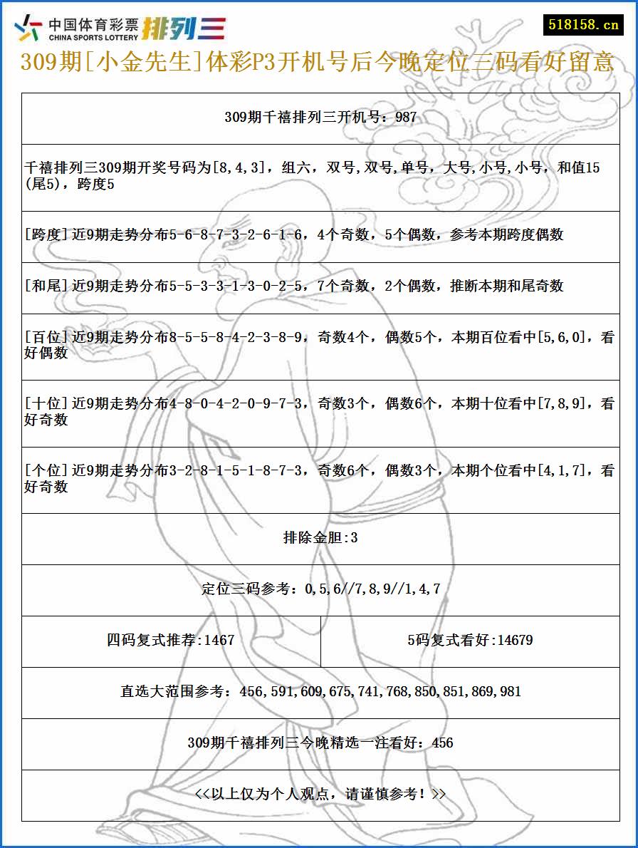 309期[小金先生]体彩P3开机号后今晚定位三码看好留意