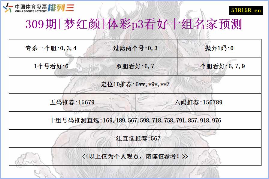 309期[梦红颜]体彩p3看好十组名家预测