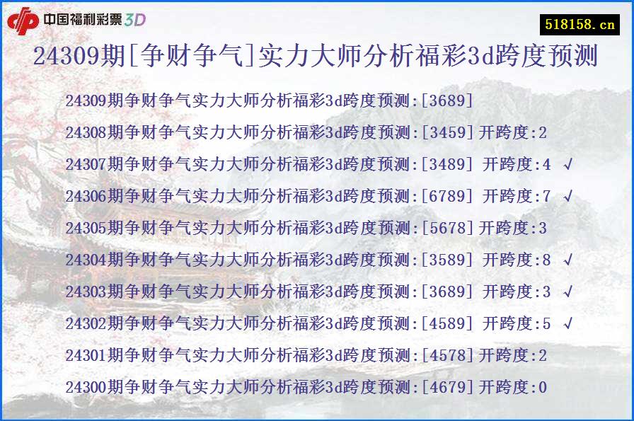 24309期[争财争气]实力大师分析福彩3d跨度预测