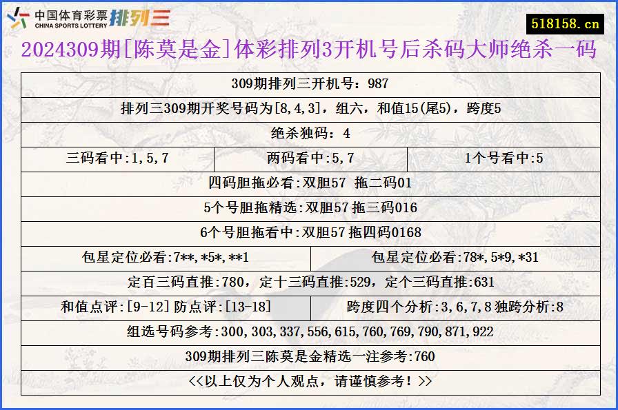 2024309期[陈莫是金]体彩排列3开机号后杀码大师绝杀一码