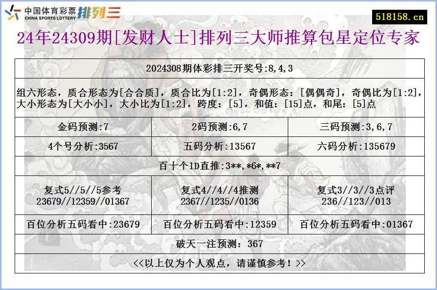 24年24309期[发财人士]排列三大师推算包星定位专家