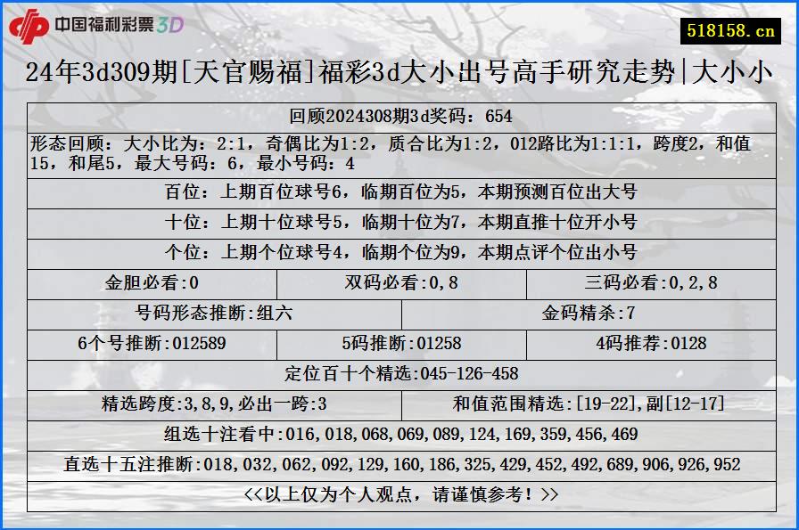 24年3d309期[天官赐福]福彩3d大小出号高手研究走势|大小小