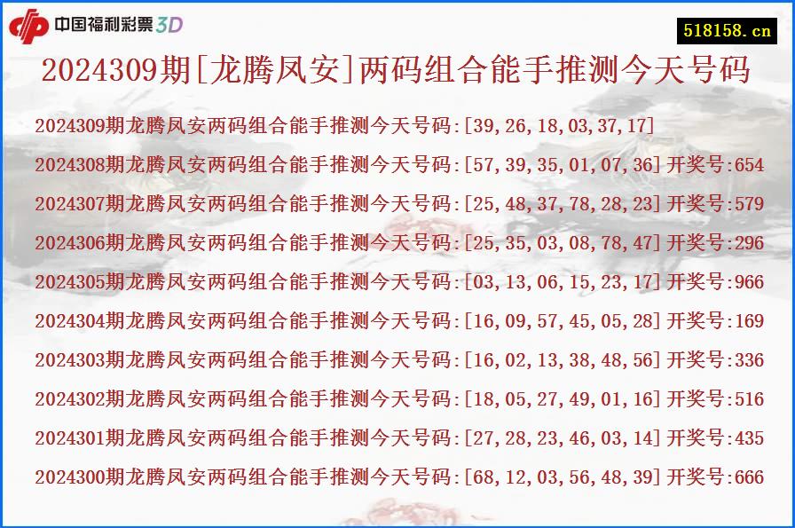 2024309期[龙腾凤安]两码组合能手推测今天号码